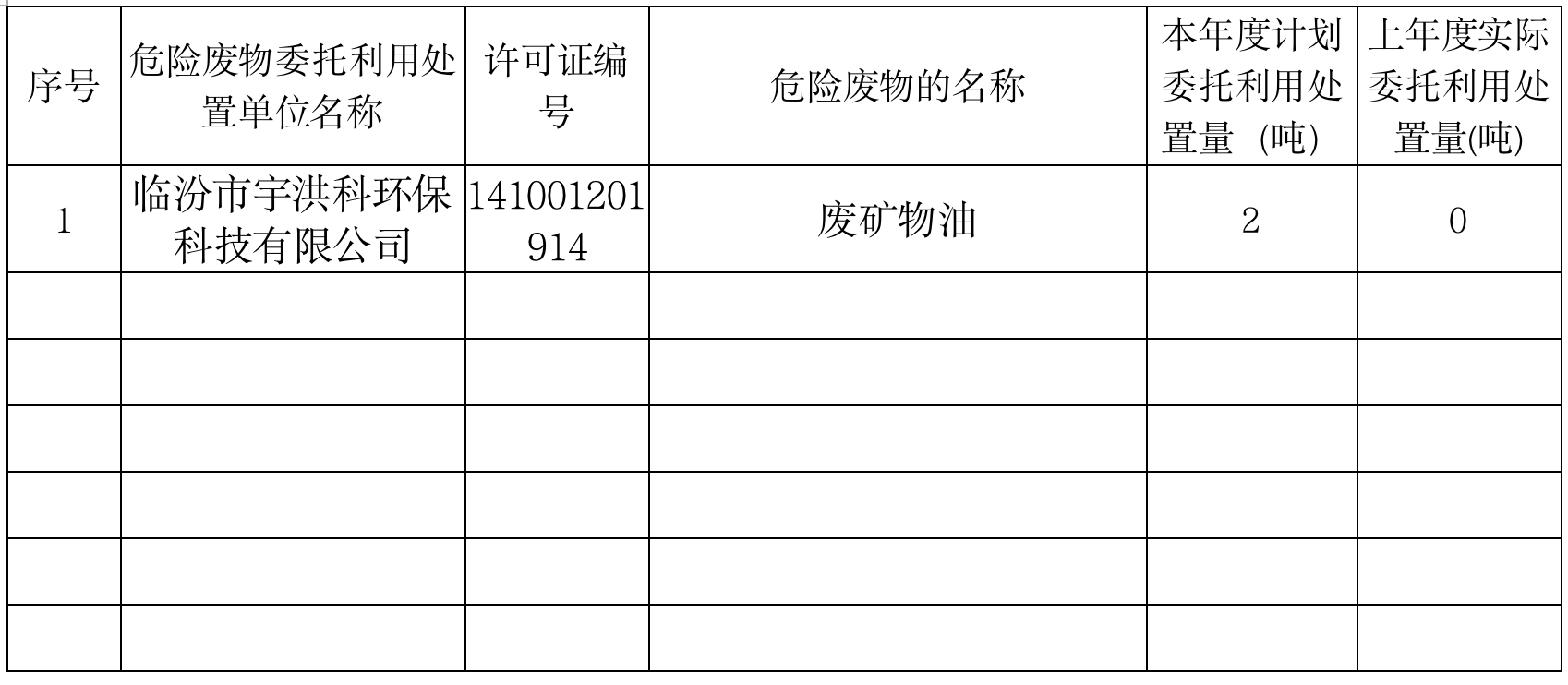 临汾富达新型材料有公司危废/固废产生单位信息公开（2021年度）