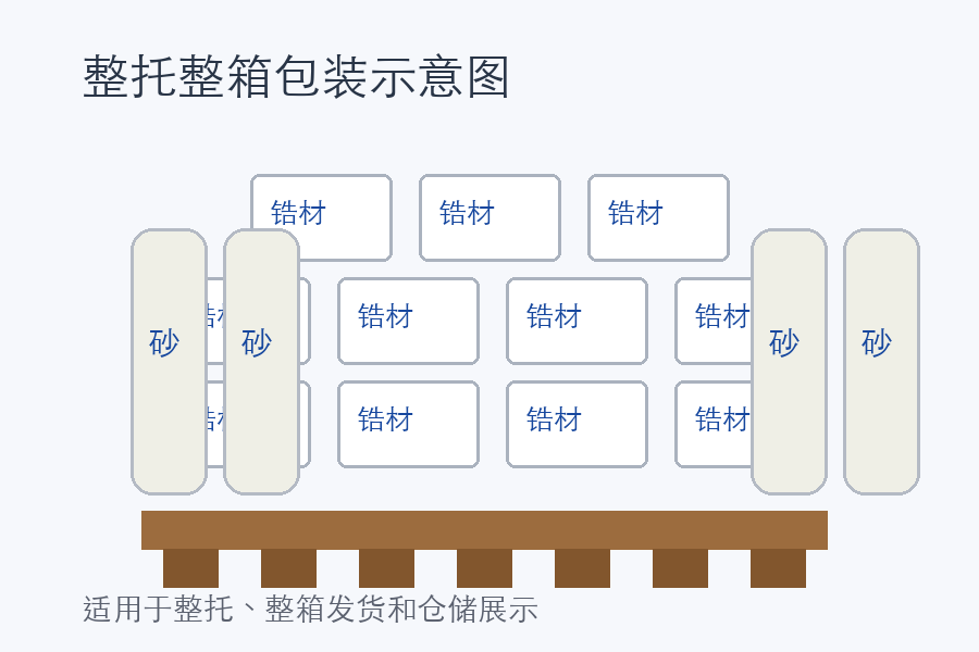 菱形砂整托整箱包装示意图