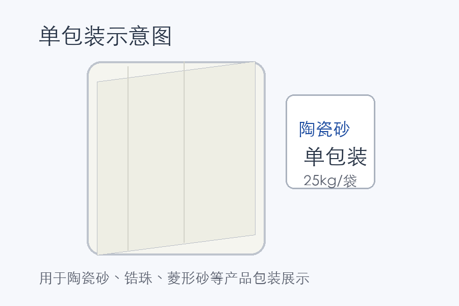 菱形砂单包装示意图